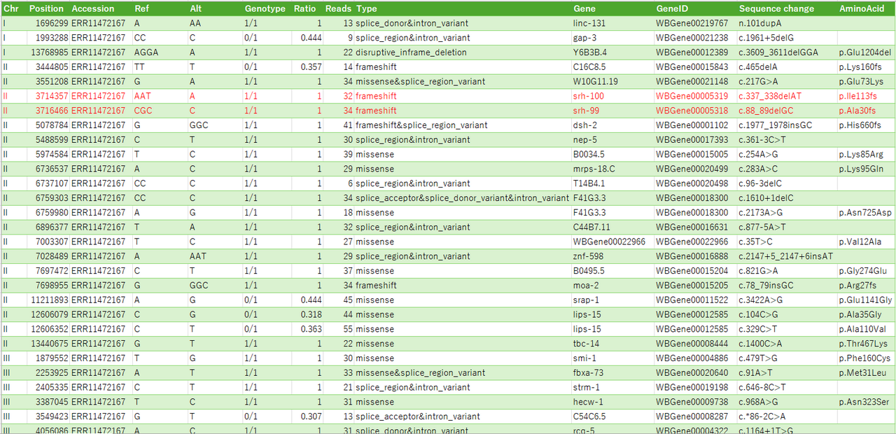 Full Spectrum CRISPR Analysis: Rapidly Verify On-Target and Off-Target Edits with PED
