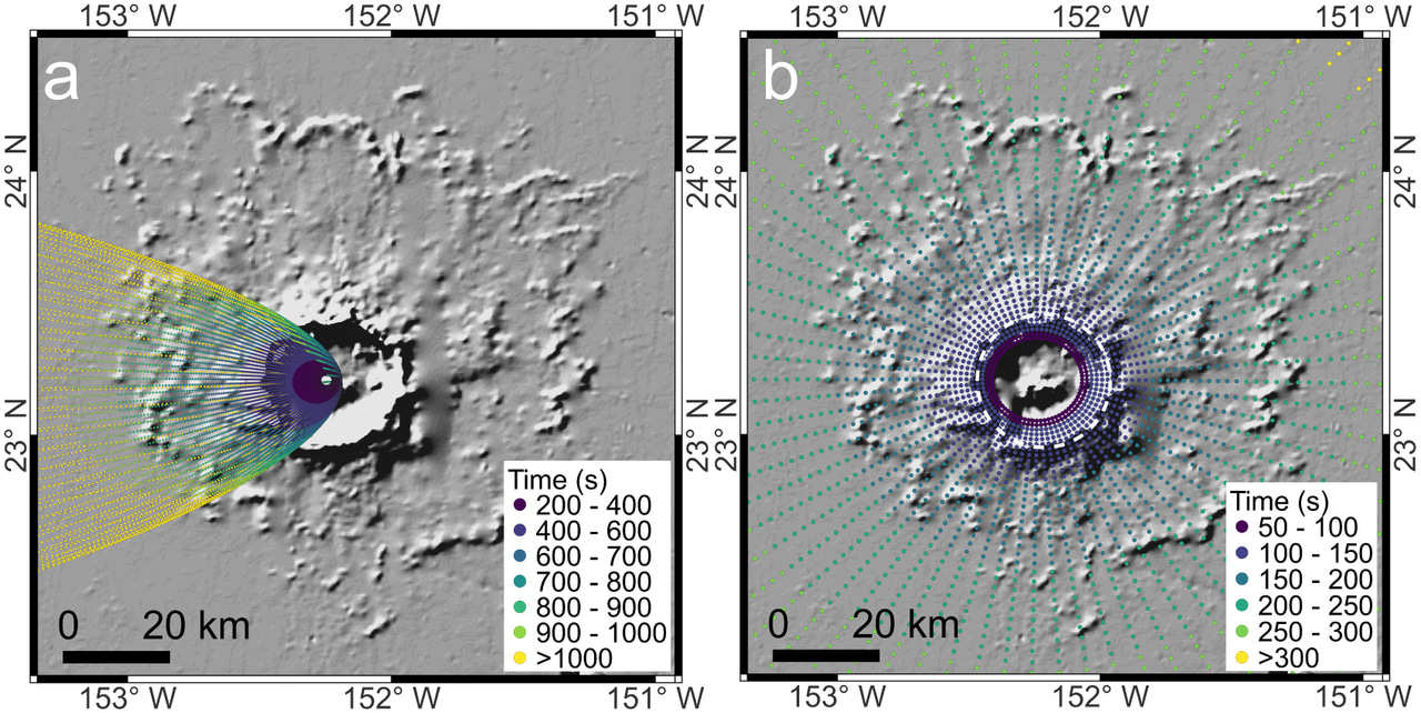 Revealing the distribution pattern of self-secondaries on Mars