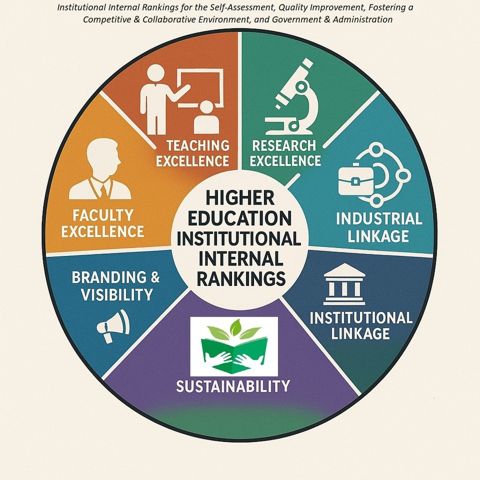 Higher Education Institutional Internal Rankings