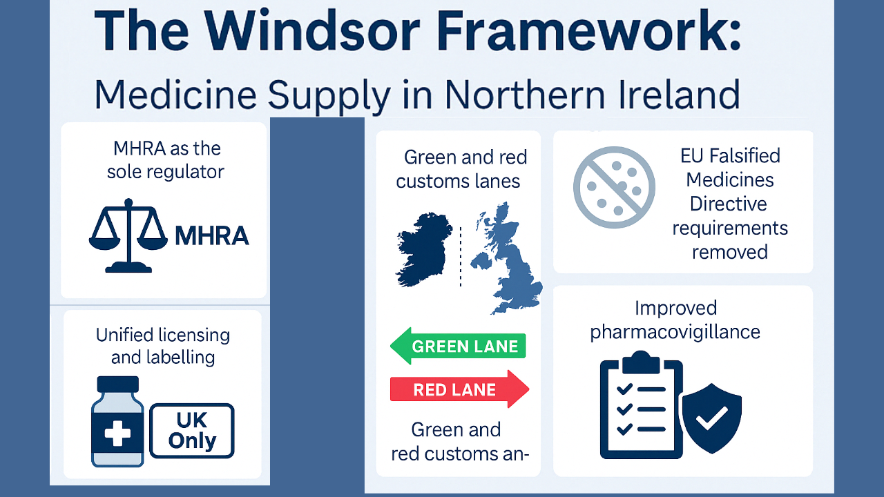 The Role of the Windsor Framework in Northern Ireland: Redefining Medicine Supply in a Divided Market