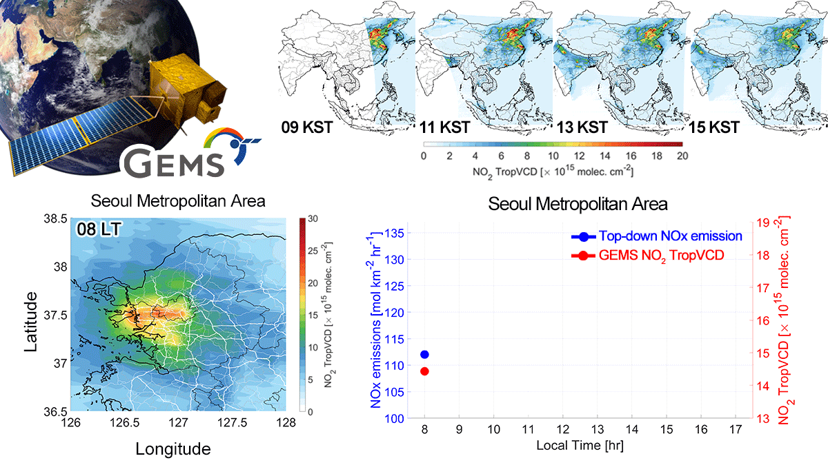 Uncovering NOₓ Emissions at Asia’s Pollution Hotspots through Time-Resolved NO₂ Monitoring from Space