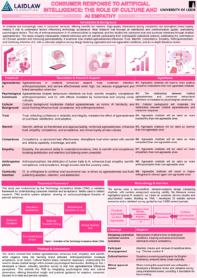 Research Poster: Consumer Response to AI - The Role of Culture and AI Empathy