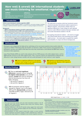 Research poster: How mentally well & unwell UK international students use music for emotional regulation 🎶🧠