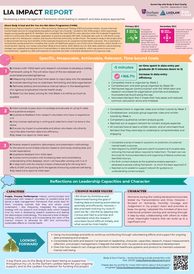 LiA Impact Report: Data management and research analysis on the longitudinal benefits of Body & Soul's You Are Not Alone Programme