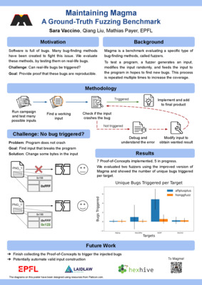 Maintaining Magma: A Ground-Truth Fuzzing Benchmark