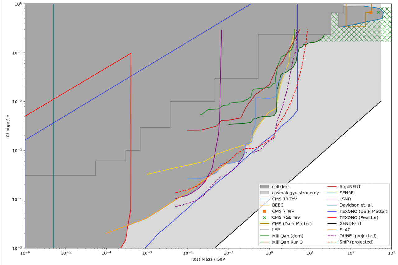 Final Week - Reflections 