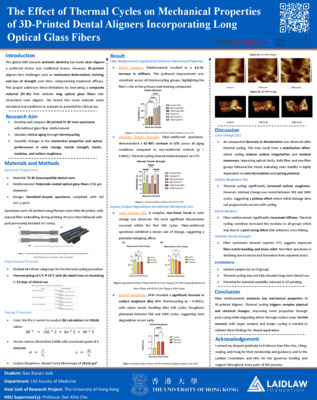 The Effect of Thermal Cycles on Mechanical Properties of 3D-Printed Dental Aligners Incorporating Long Optical Glass Fibers - Research Poster