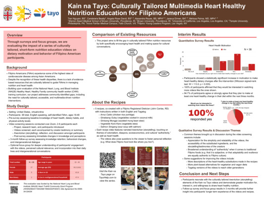 Kain na Tayo: Culturally Tailored Multimedia Heart Healthy Nutrition Education for Filipino Americans