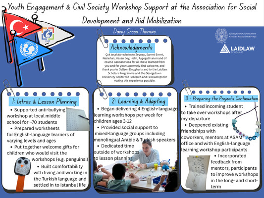 LiA Final Showcase Poster: Workshop Support at the Association for Social Development and Aid Mobilization 