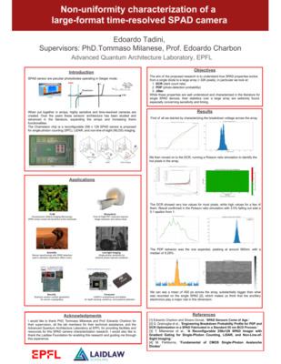 Non-uniformity characterization of a large format time-resolved SPAD camera