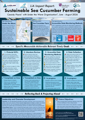 LiA Impact Report: Sustainable Sea Cucumber Farming