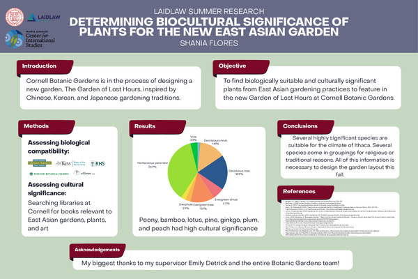 Scientific Research Poster: Biocultural Plant Research a Cornell Botanic Gardens