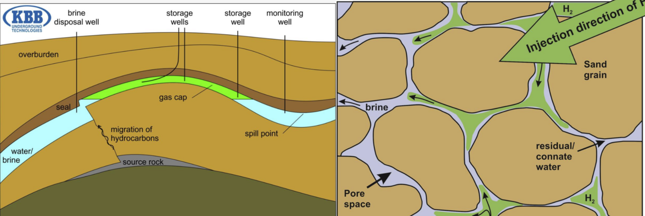 Research internship in the laboratory of Soils Mechanics