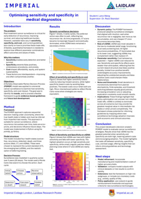 Optimising Sensitivity and Specificity in Medical Diagnostics - Research Poster