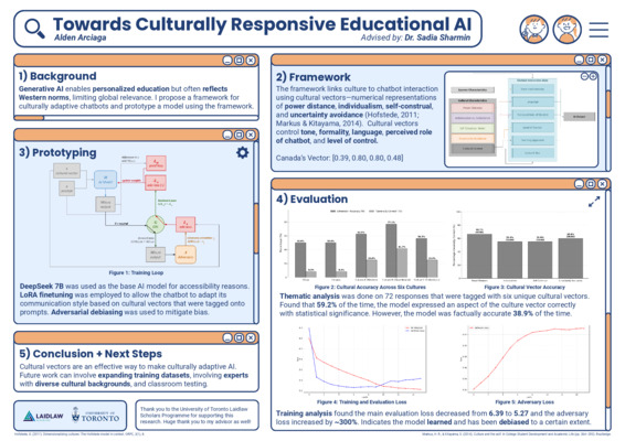 Towards Culturally Responsive Educational AI: Research Poster