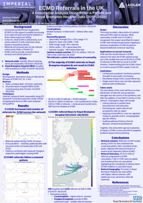 Research Poster – ECMO Referral Behaviour in the UK
