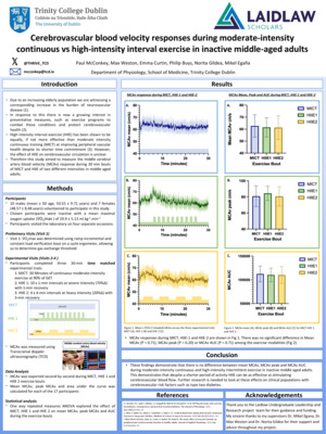 Cerebrovascular blood flow during moderate and high intensity exercise in middle aged adults