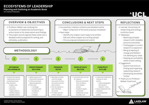 Ecosystems of Leadership - Poster