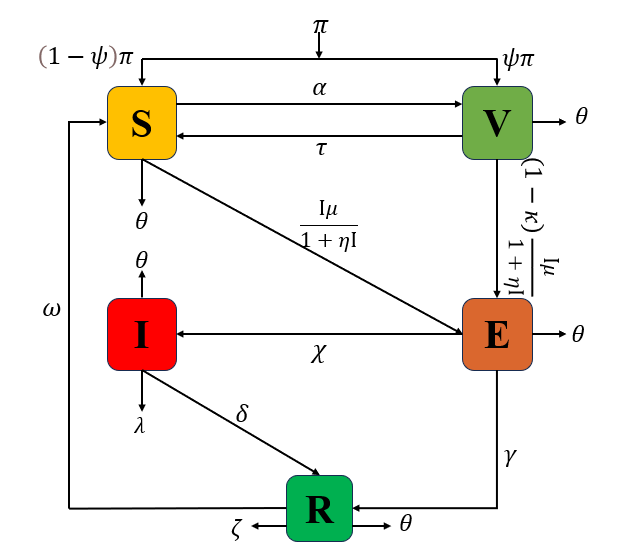 How Fractional Mathematics Reveals the Power of Vaccination Against Pneumonia