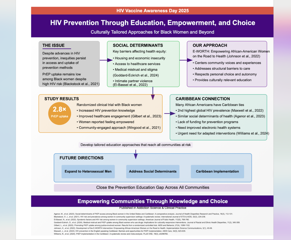 Culturally Tailored HIV Prevention: Empowering Black Women Through Education and Choice