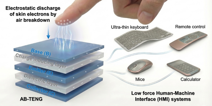 Air‑Breakdown Triboelectric Nanogenerator Inspired by Transistor Architecture for Low‑Force Human–Machine Interfaces