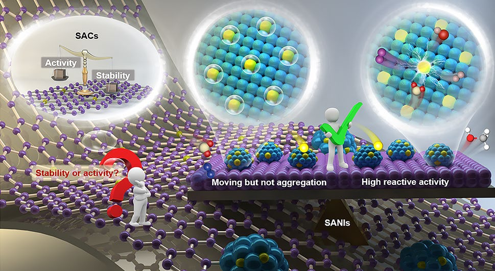 Bright Sparks of Single-Atom and Nano-Islands in Catalysis: Breaking Activity-Stability Trade-Off