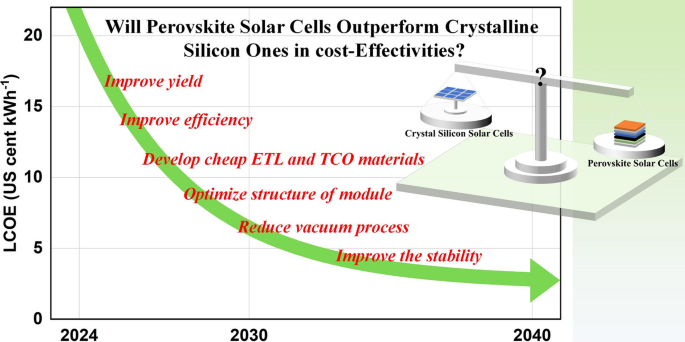 Cost Effectivities Analysis of Perovskite Solar Cells: Will it Outperform Crystalline Silicon Ones?