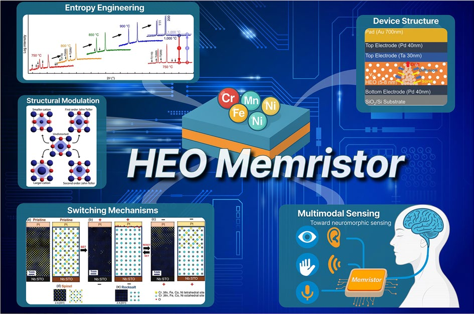 High-Entropy Oxide Memristors for Neuromorphic Computing: From Material Engineering to Functional Integration