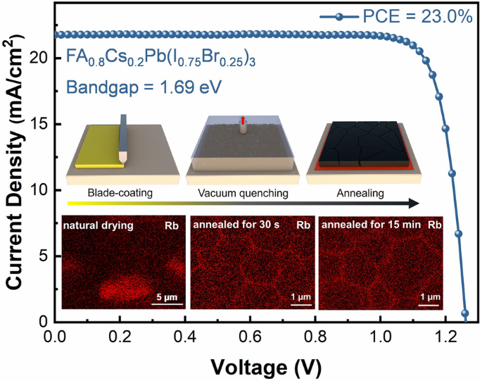 Scalable Fabrication of Methylammonium‑Free Wide‑Bandgap Perovskite Solar Cells by Blade Coating in Ambient Air