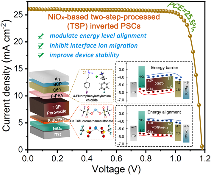 Vertical Interfacial Engineering in Two-Step-Processed Perovskite Films Enabled by Dual-Interface Modification for High-Efficiency p-i-n Solar Cells