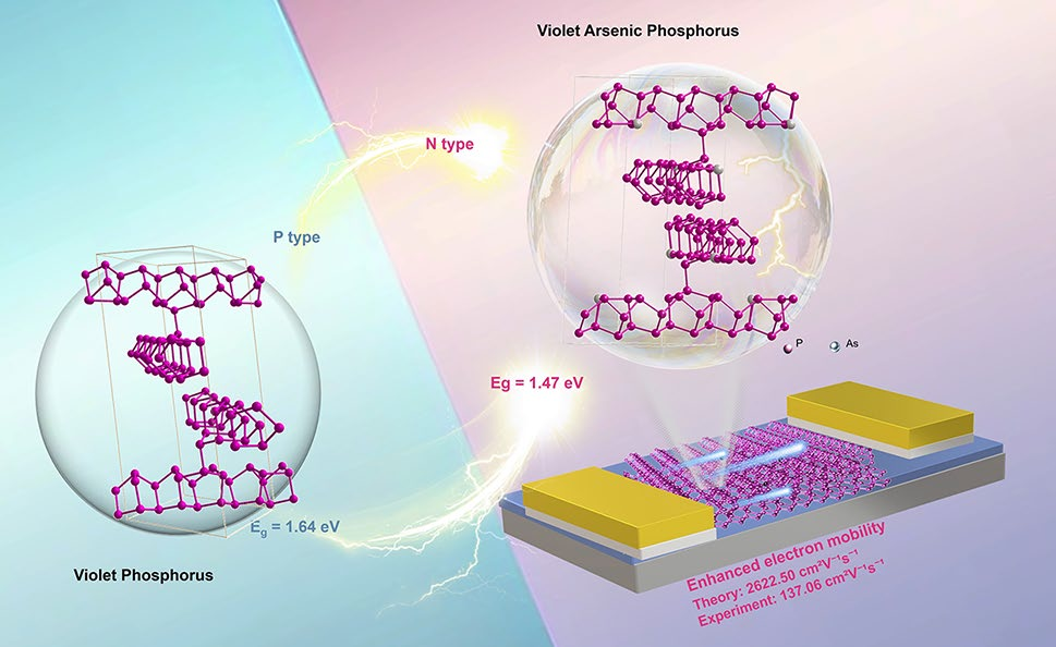 Violet Arsenic Phosphorus: Switching p-Type into High Performance n-Type Semiconductor by Arsenic Substitution