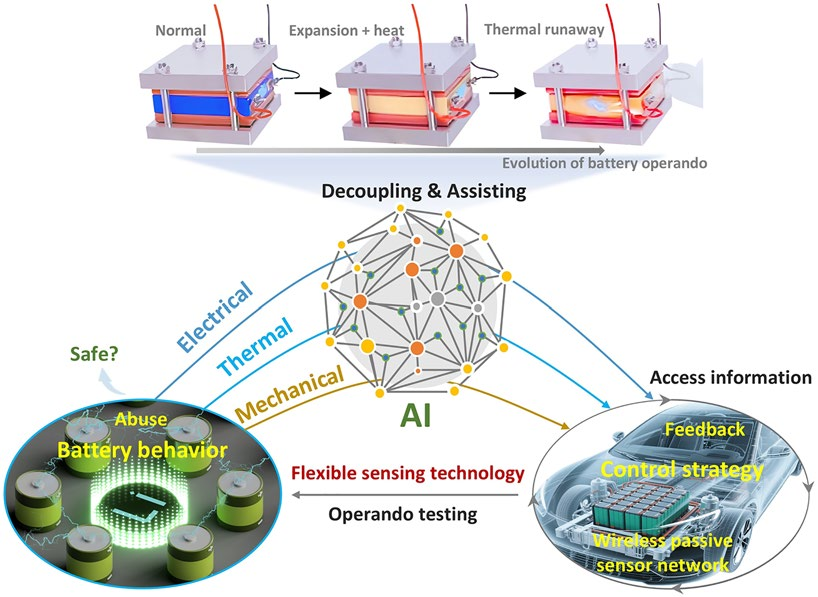 Flexible Sensors for Battery Health Monitoring