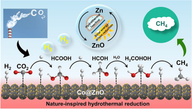 100% Conversion of CO2–CH4 with Non-Precious Co@ZnO Catalyst in Hot Water