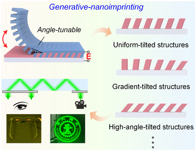 Electric‑Field‑Driven Generative Nanoimprinting for Tilted Metasurface Nanostructures