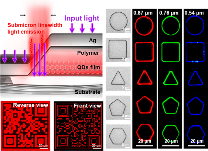 Shadow‑Assisted Sidewall Emission for Achieving Submicron Linewidth Light Source by Using Normal UV Photolithography