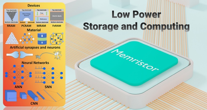 Low‑Power Memristor for Neuromorphic Computing: From Materials to Applications