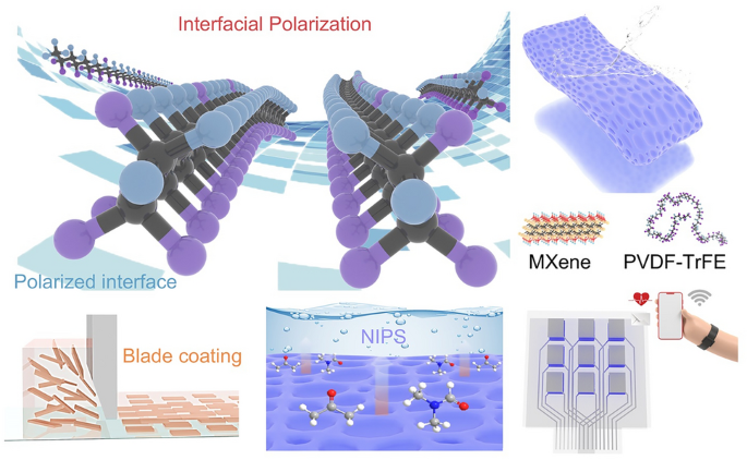 Dual Structure Reinforces Interfacial Polarized MXene/PVDF‑TrFE Piezoelectric Nanocomposite for Pressure Monitoring