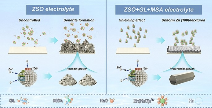 Decoding Hydrogen‑Bond Network of Electrolyte for Cryogenic Durable Aqueous Zinc‑Ion Batteries