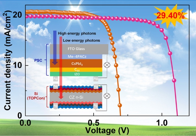 Buried Interface Regulation with TbCl3 for Highly-Efficient All-Inorganic Perovskite/Silicon Tandem Solar Cells
