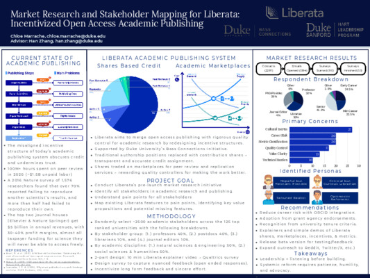 Market Research and Stakeholder Mapping for Liberata: Incentivized Open Access Academic Publishing