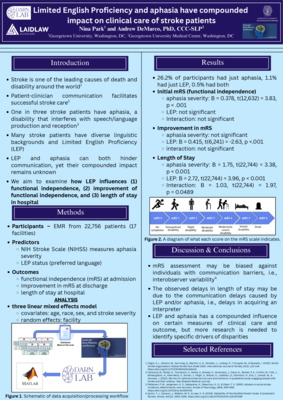 Limited English Proficiency and Aphasia have Compounded Impact on Clinical Care of Stroke Patients Poster