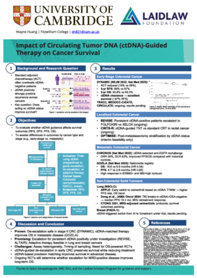 Evaluating the Impact of Liquid Biopsies on Cancer Patient Survival: A Systematic Assessment of Efficacy 
