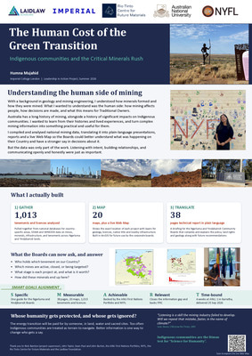 [LiA Poster] The Human Cost of the Green Transition: Indigenous communities and the Critical Minerals Rush in Australia