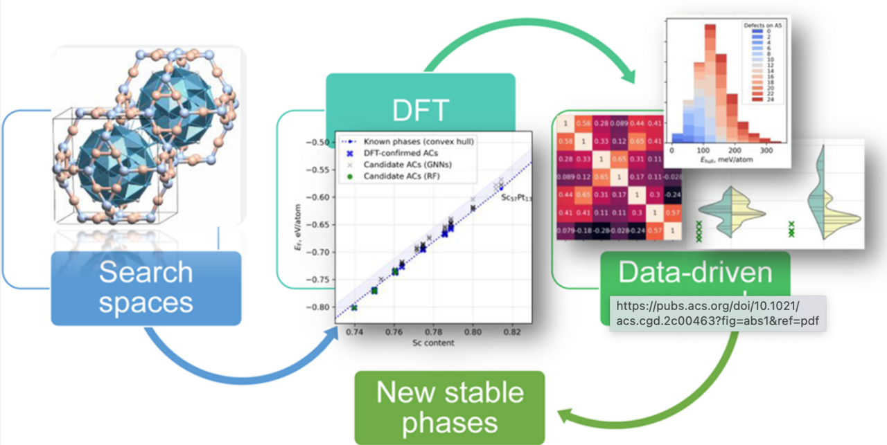 Unlocking the Secrets of Quasicrystals with AI