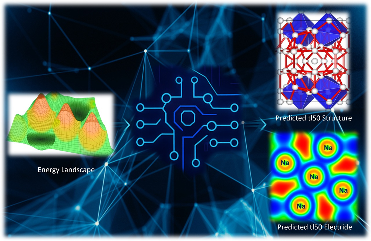 Machine Learning Unlocking Elusive High-Pressure Phase of Sodium