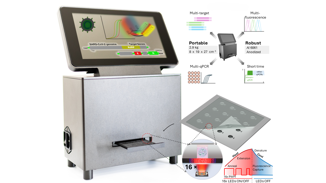Unveiling idream-qPCR: More Accessible Infectious Disease Diagnostics