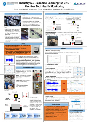 Industry 5.0 - Machine Learning for CNC Machine Tool Health Monitoring