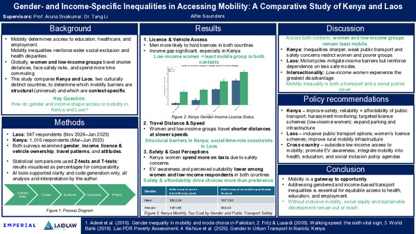 Gender- and Income-Specific Inequalities in Accessing Mobility in Kenya and Laos: Research Poster