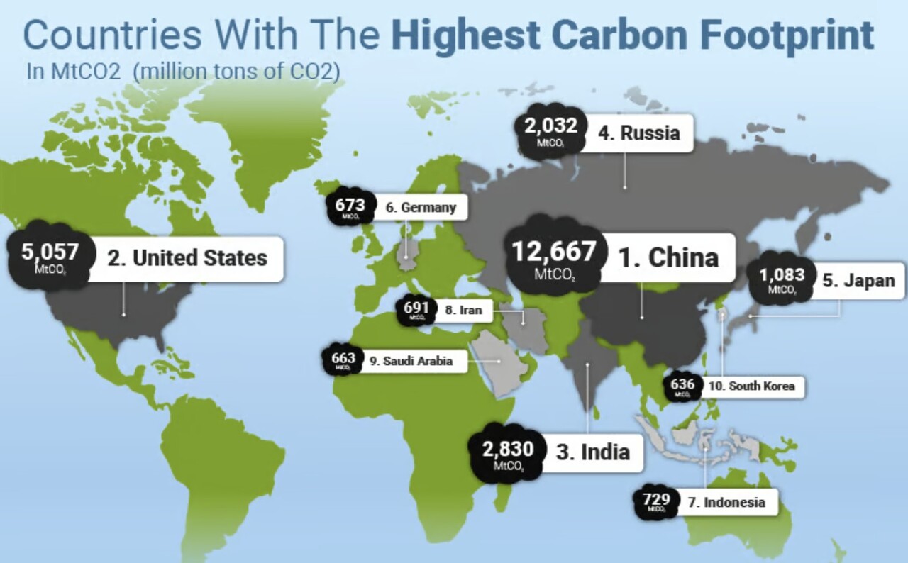 How Green Tech Transports Agriculture Toward a Cleaner Future: The Emissions Breakthrough in Populous Nations