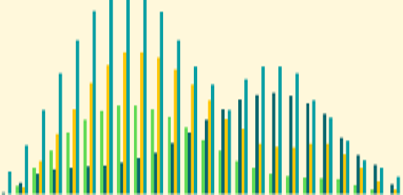 Guidance on writing about health inequality